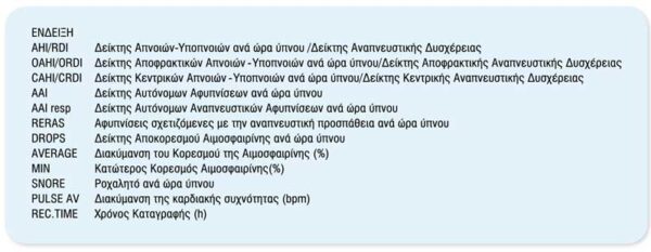 Προεργαστήριο Ύπνου Weinmann Somnocheck  Micro Cardio - Image 6